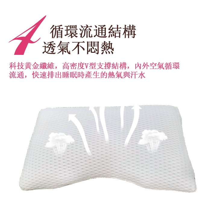 【日本旭川】AIRFit氧活力護肩美頸呼吸枕 可調高度透氣枕 3D立體透氣枕 防螨抗菌枕 可水洗枕 枕頭, , large