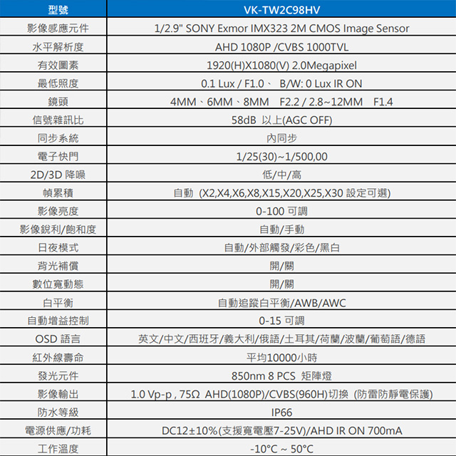 昌運監視器 SAMPO聲寶 VK-TW2C98HV 200萬 AHD 紅外線防護罩攝影機 紅外線40M, , large