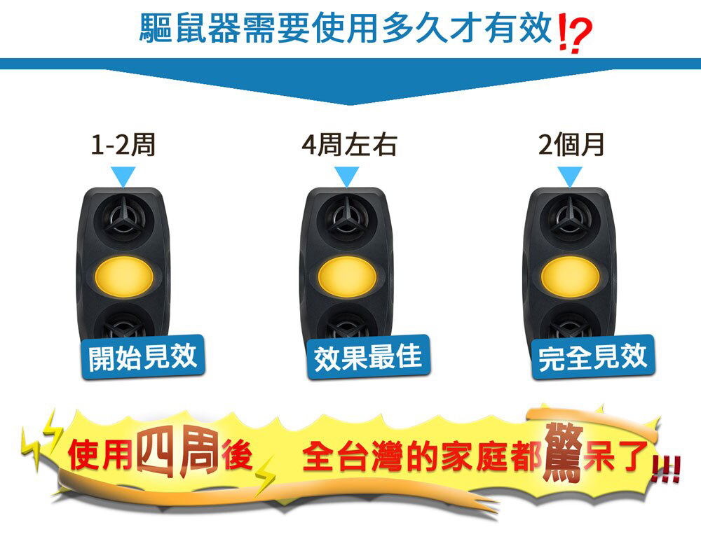 GS MALL 台灣製造 超音波黃光驅蚊驅鼠器 驅蟲 驅蚊 驅鼠 超音波驅鼠 黃光驅蚊 黃光驅鼠 除蟲 超音波驅蚊, , large