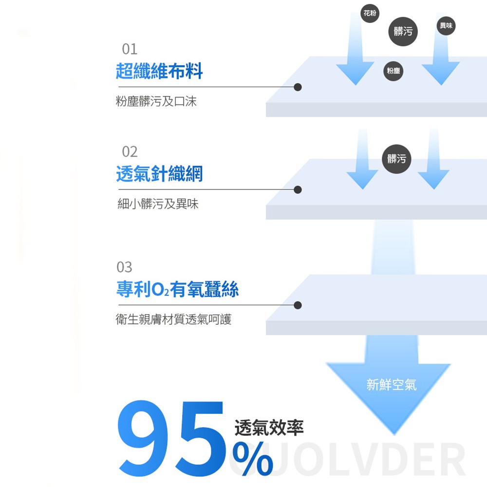 【K’s 凱恩絲】2021新款『涼感蠶絲口罩』 3D立體韓版超包覆防曬抗UV蠶絲口罩-成人專用款 (可調節式耳扣設計), , large