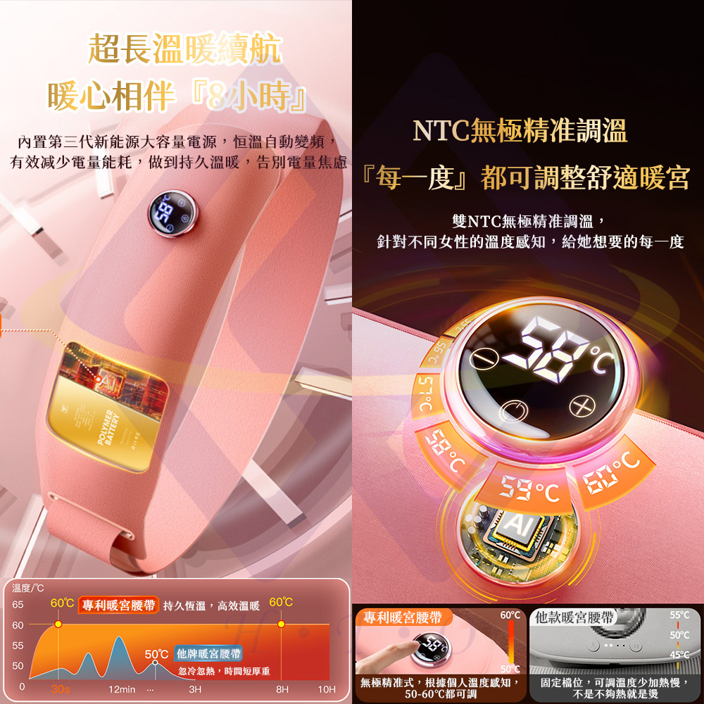Ultra-Thin Graphene Warming Belt / Pink / 50~60°C Heat Therapy / Remote Control, , large