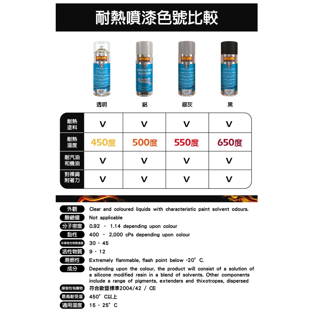 英國HYCOTE 耐熱噴漆(透明/鋁漆/銀灰/黑), , large