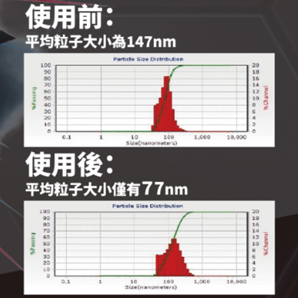 〔STEEL KOTE〕史帝波特極潤滑引擎石墨稀油精, , large