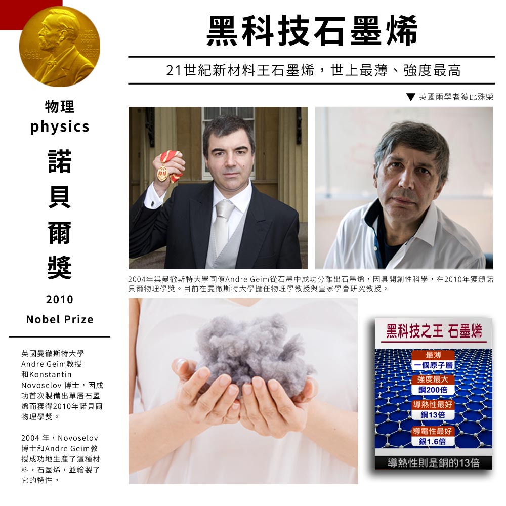 【日本旭川】醫護石墨烯能量毯被 石墨烯被 石墨烯床包 生命磁, , large