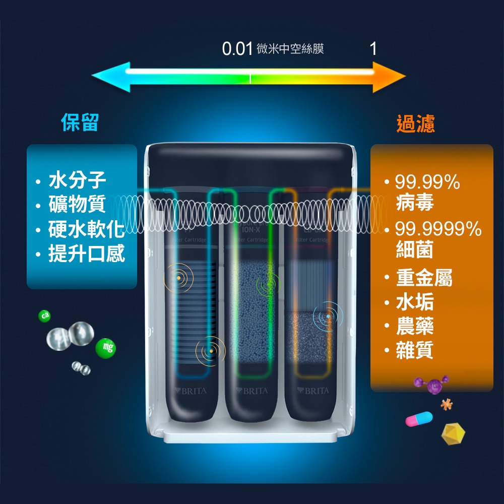 【麗水生活】BRITA mypure Pro X9 四階段超微濾專業級淨水系統 搭配原廠專屬淨水龍頭, , large