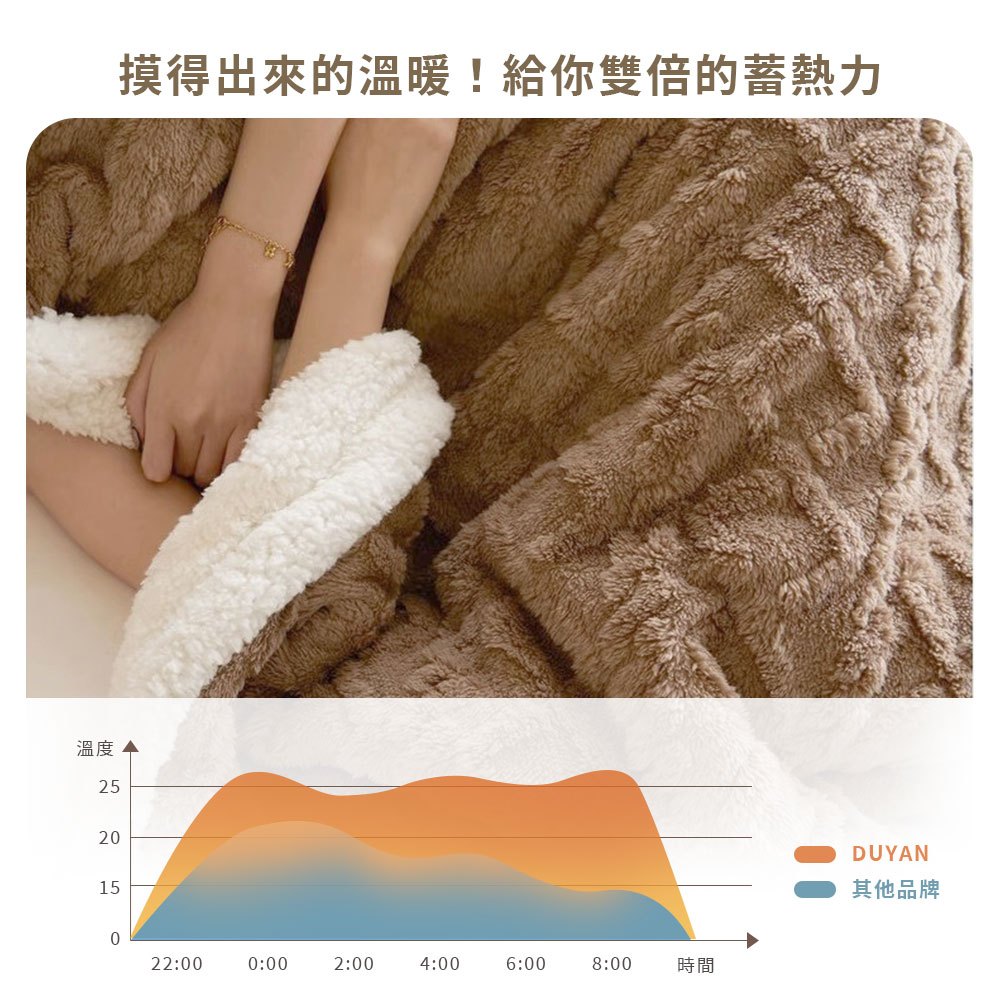 【DUYAN 竹漾】韓系牛奶絨 雙層加厚被毯 / 摩卡咖啡  (羊羔絨 蓋毯 沙發毯 棉被 露營 禮物), , large