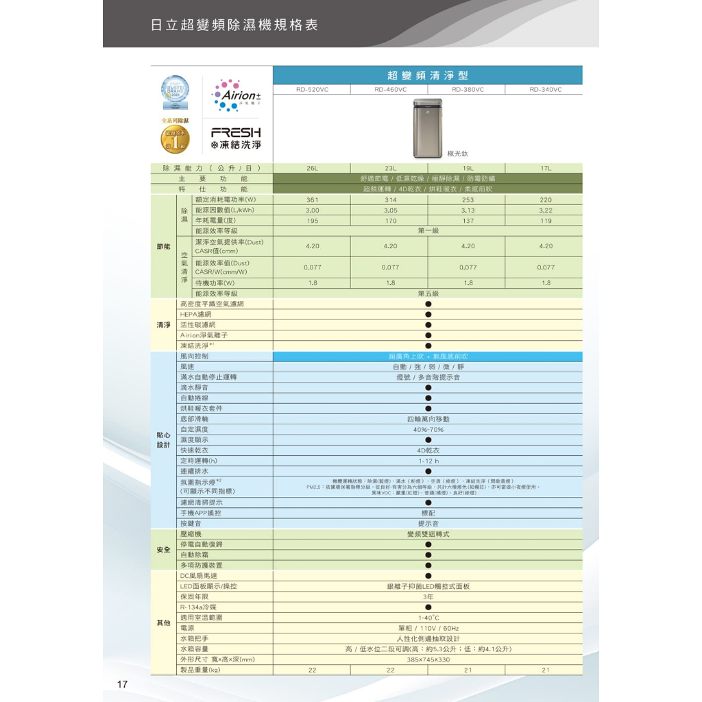【HITACHI 日立】26公升超變頻清淨型除濕機RD-520VC極光鈦, , large