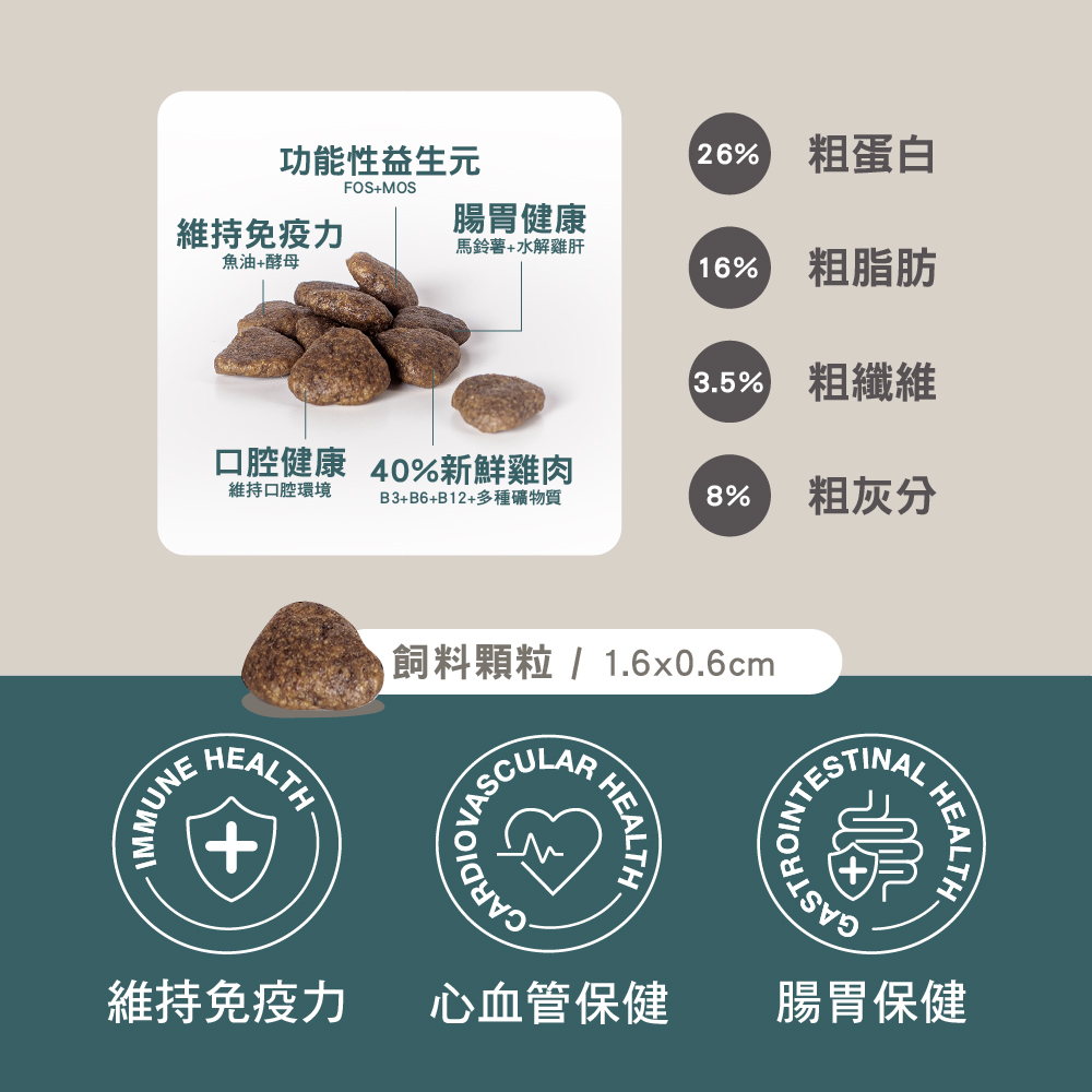 SUMMIT10 森咪特 狗飼料 成犬敏感保健無穀【雞肉】3公斤 Grain Free 無穀系列 低敏感 天然糧 西班牙 高適口性, , large