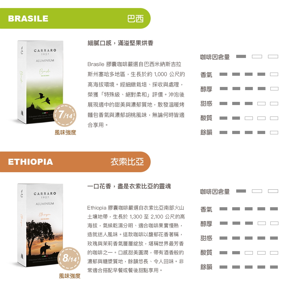 【CARRARO】衣索比亞 ETHIOPIA咖啡膠囊 (10顆/盒;Nespresso Original 膠囊咖啡機專用), , large