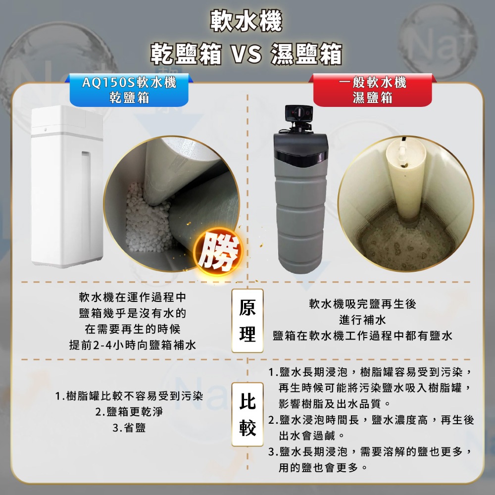 【麗水生活】潤新 RL-R150Q 家用版 全戶 智能軟水機 全戶軟水 軟水設備, , large