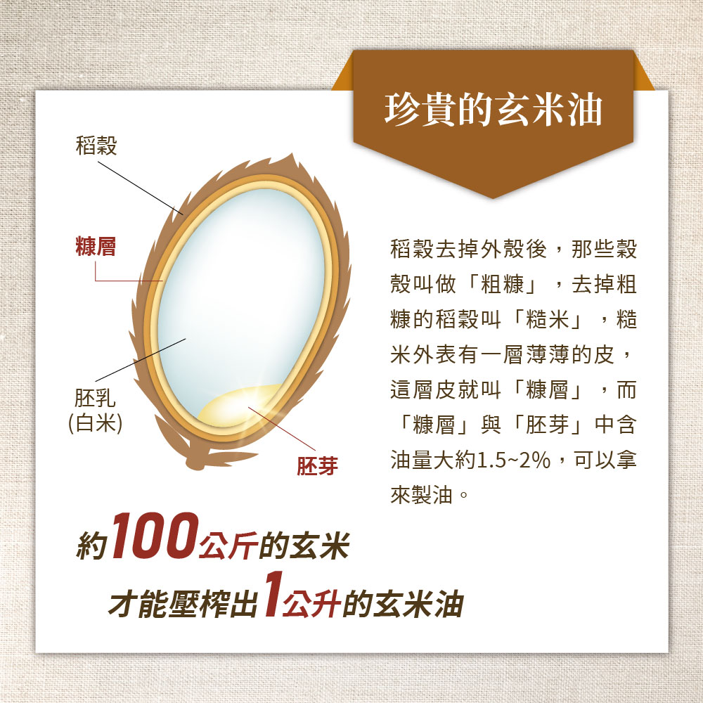 萊瑞原裝進口100%純玄米油 (1000ml/瓶)-4入, , large