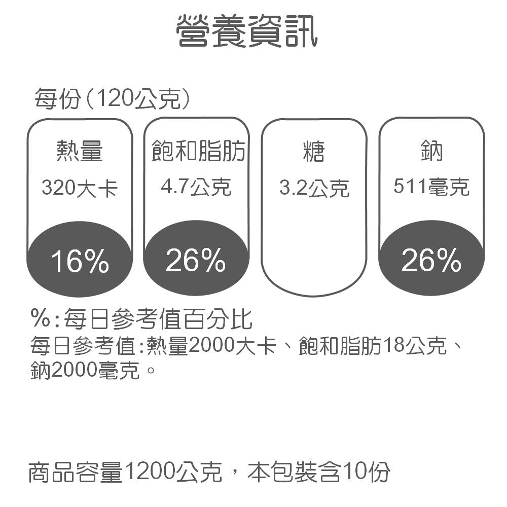 家樂福蔥抓餅, , large