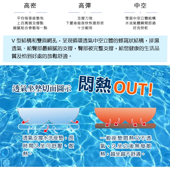 【日本旭川】AIRFit氧活力星空涼感空氣坐墊組 伊正推薦 水洗坐墊 涼坐墊 3D立體透氣 冰絲涼感坐墊組, , large