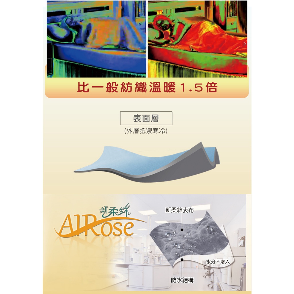 【格藍傢飾】厚磅法蘭蓄熱毛毯 厚毯 發熱 保暖 熱循環 隔熱 重力毯 冬天 聖誕 交換禮物 防寒, , large