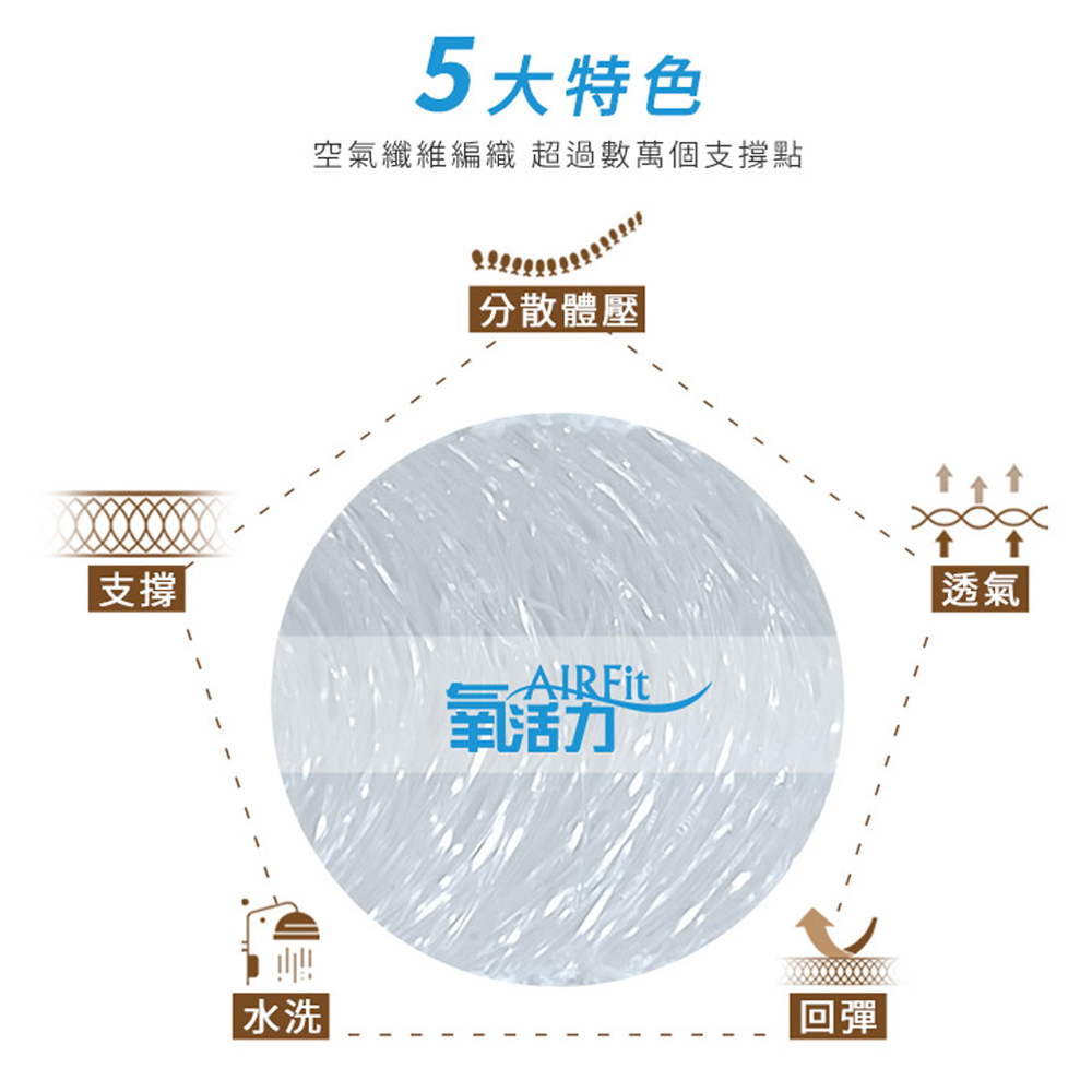 【日本旭川】AIRFit氧活力涼感經典條紋空氣座墊 水洗坐墊 涼墊 涼坐墊 日本技術 3D立體透氣, , large