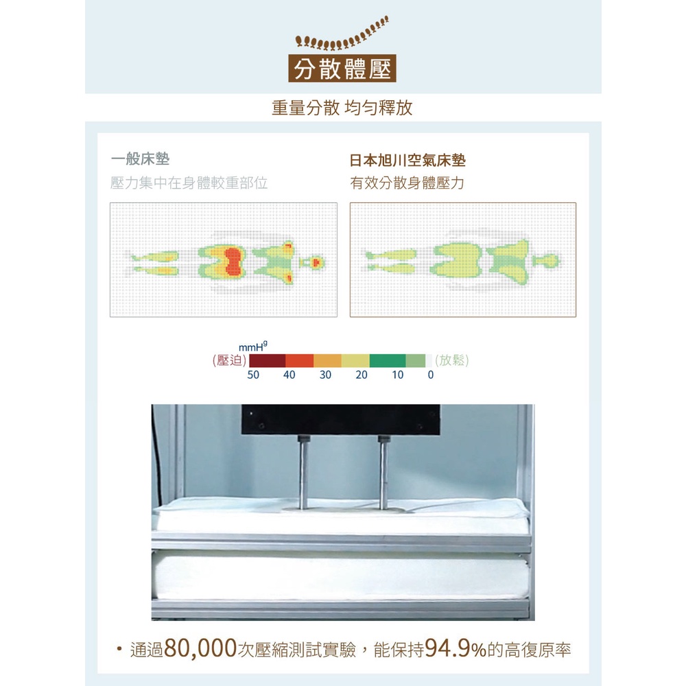 【日本旭川】AIRFit氧活力夏羽涼感2.2cm空氣床墊 伊正推薦 舒適支撐 可水洗 6D透氣循環 涼墊, , large