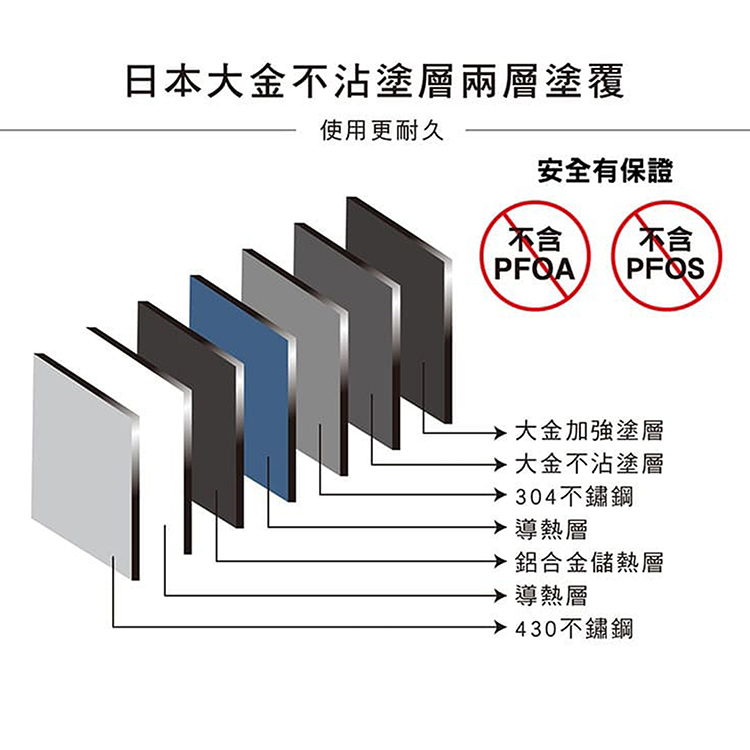 仙德曼複合金輕量不沾套鍋組-6件組-1組, , large