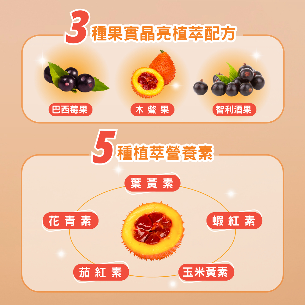 【花樹銀行】木鱉果植物膠囊——植萃營養，晶亮加分！, , large