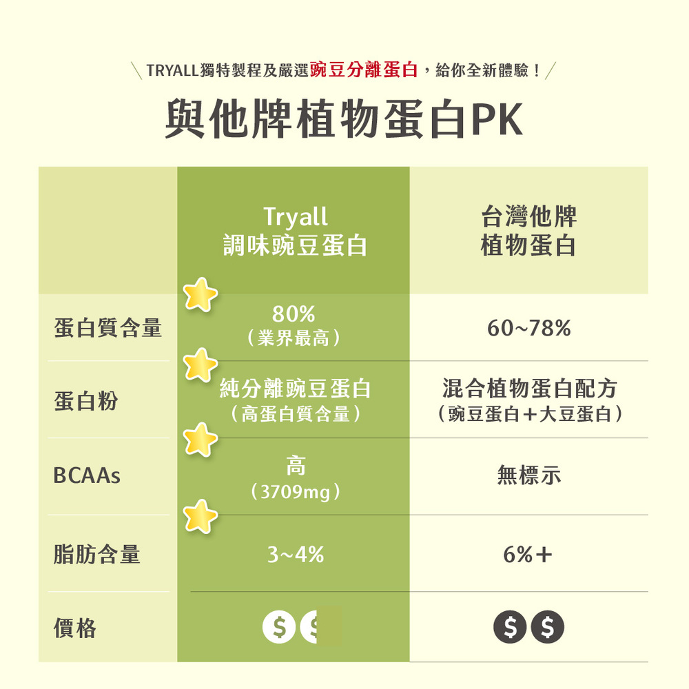 [饌元]Tryall分離豌豆蛋白-靜岡抹茶 (1kg), , large