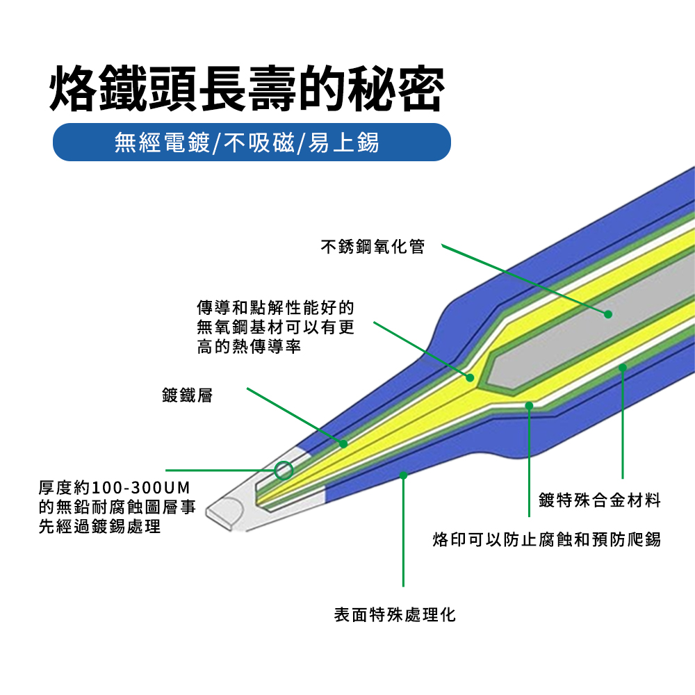 [HANLIN]-900m10。烙鐵頭10件套 內熱式陶瓷電烙鐵配件。900m系列 936頭, , large