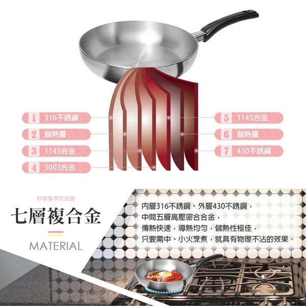 PERFECT 理想牌 金緻316不鏽鋼七層複合金平底鍋無蓋 無蓋28cm-Leidea樂德兒, , large