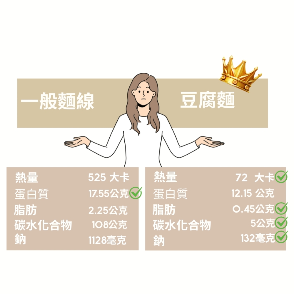 Tofu noodles, , large