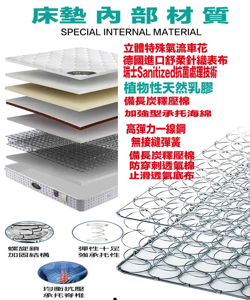【文創集】抗菌乳膠一線鋼彈簧床墊-6尺雙人加大, , large