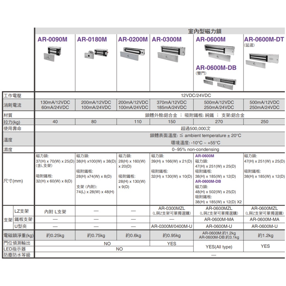 昌運監視器SOYAL AR-0600M-DT 延遲型磁力鎖(如遇缺貨改AR-0600M-270+ AR-721RB出貨), , large
