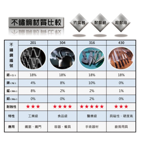 Miyaco 米雅可 316不銹鋼調理鍋兩入組可提式提鍋IH 16+19cm-Leidea樂德兒, , large