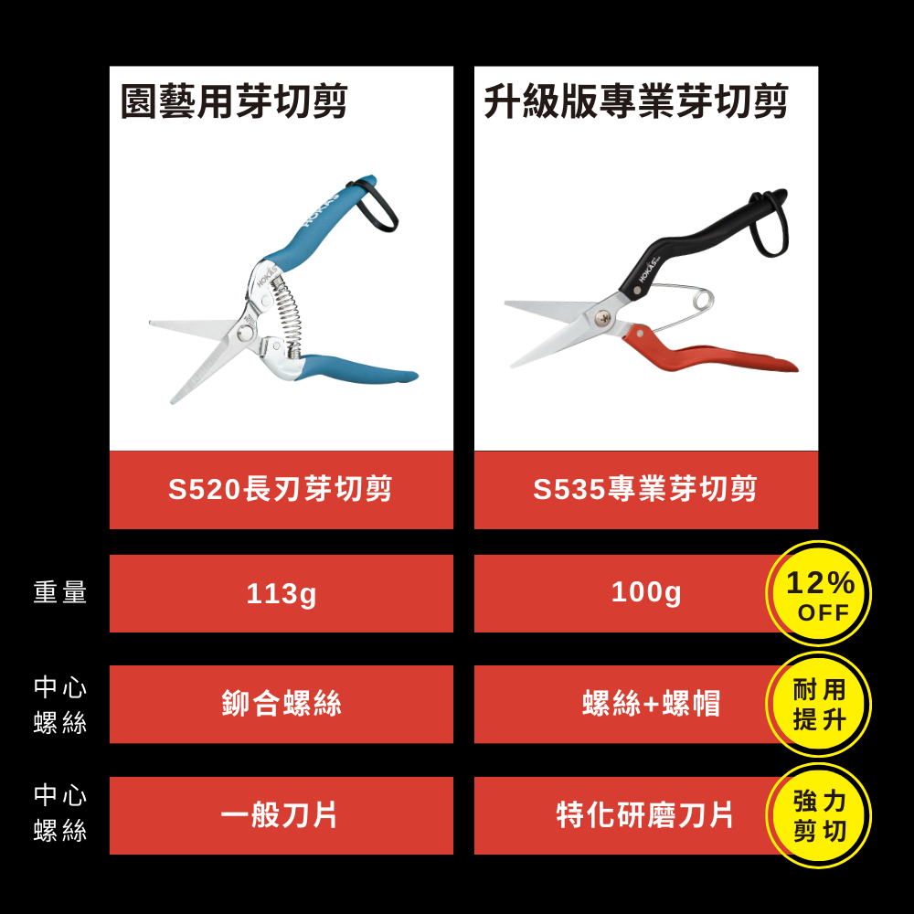 【HOKAS】專業芽切剪 園藝剪刀 修枝剪刀 園藝採果 花剪 切花 S535, , large
