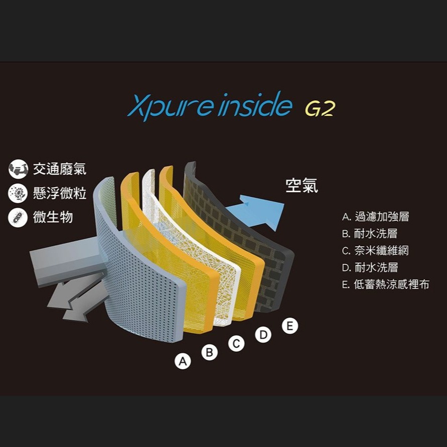 【淨對流】抗霾布織口罩-Urban款 G2 晨曦藍, , large