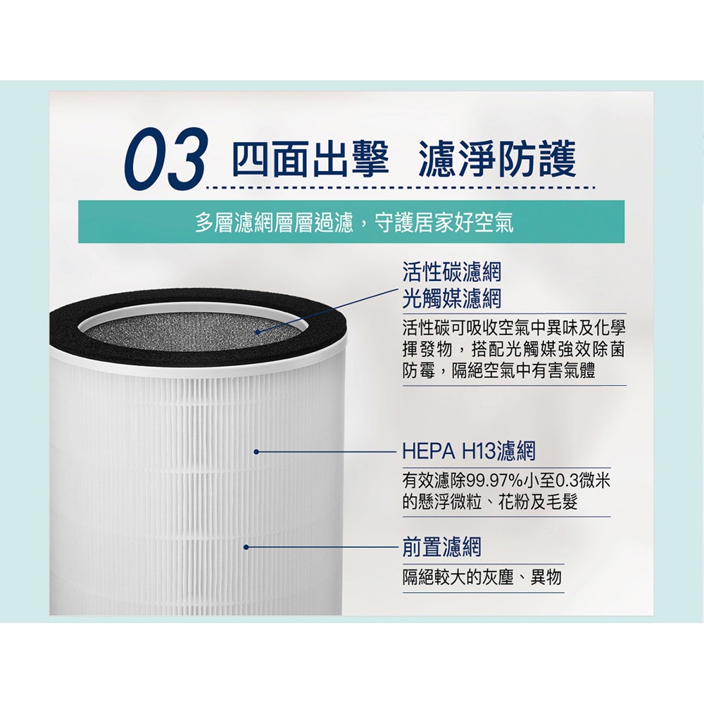 SANLUX Replacement Filter for Air Purifier ABC-M9 CAFT-M9HC, , large
