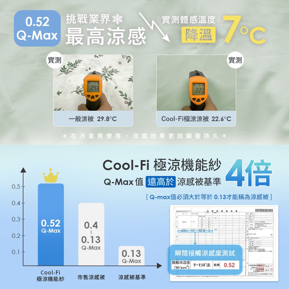 【DUYAN 竹漾】Cool-Fi 極涼 膠原蛋白抗菌兒童涼被 / 澤綠沁檸 涼感/Q-MAX/馬卡龍/冰凍/冰冰被, , large