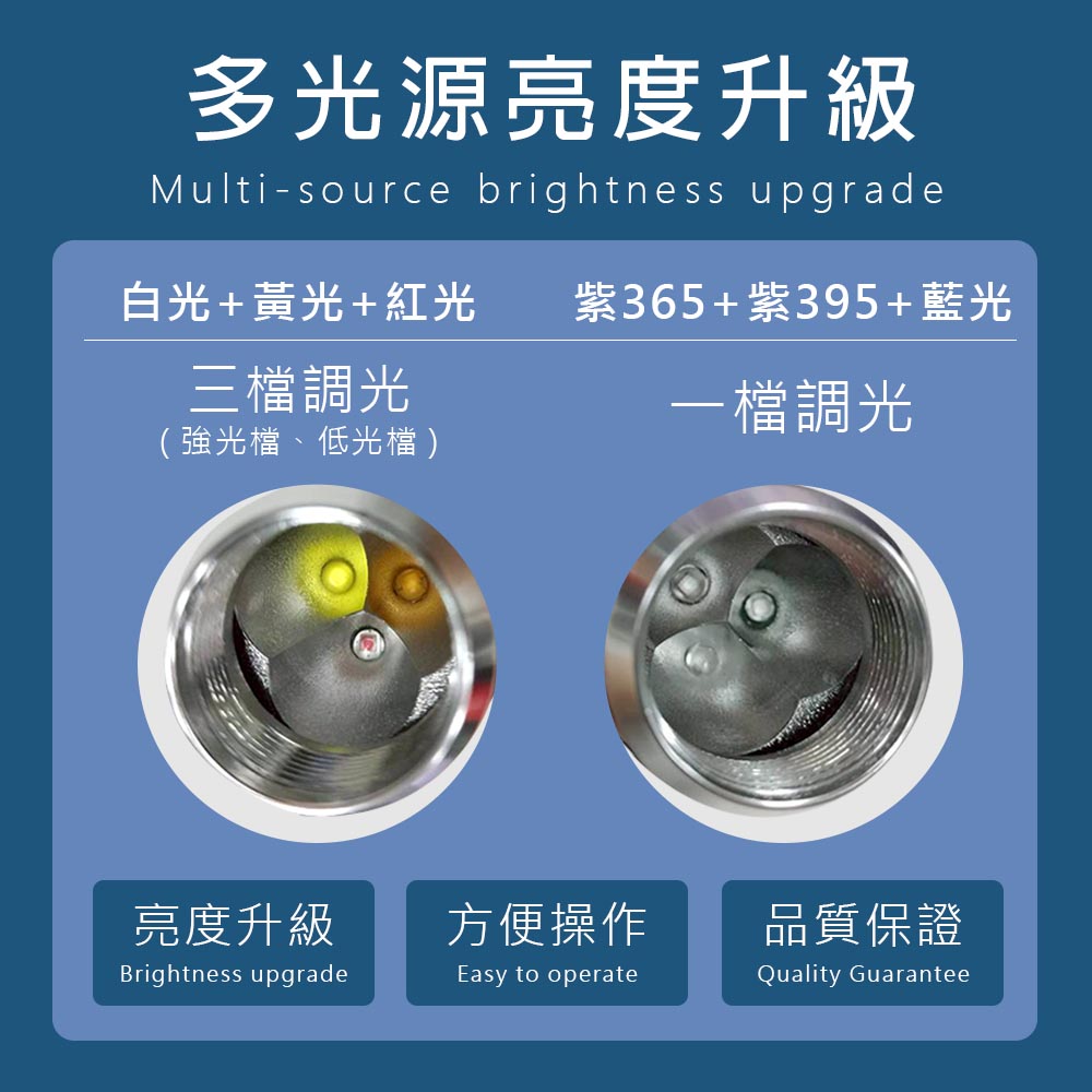 [HANLIN]-6in1 六光源鑑定手電筒燈 充電Typec 電量顯示 珠寶 翡翠 玉石 古玩 骨董 驗鈔 鈔票, , large