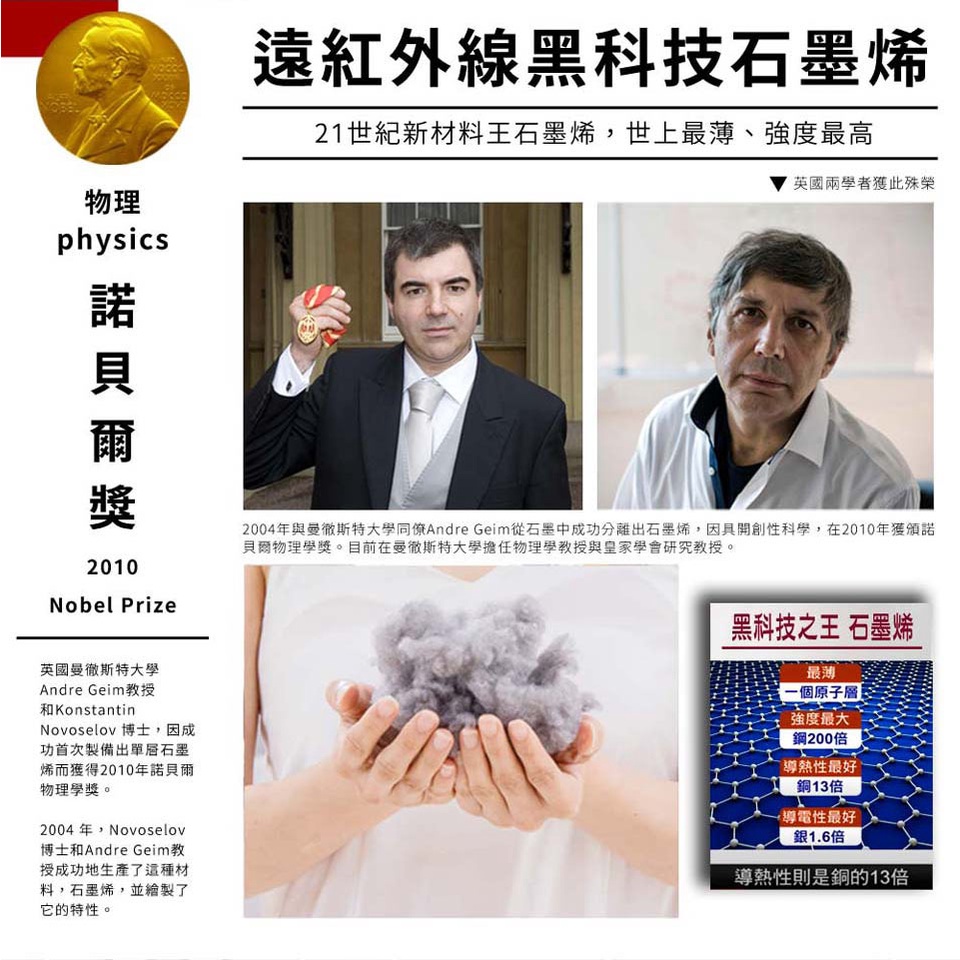 【日本旭川】醫護級石墨烯毯被(贈石墨烯床包組) 感謝楊烈推薦 石墨烯被 石墨烯床包 棉被, , large