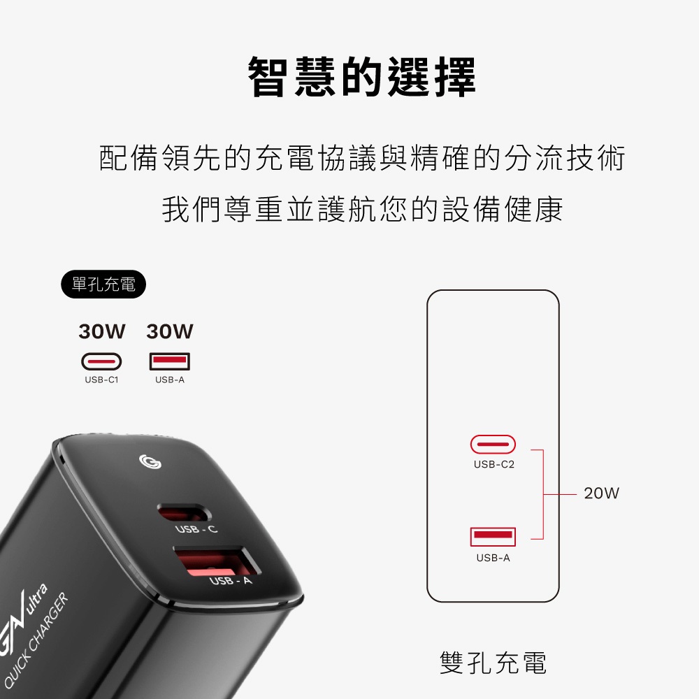 【GC】充滿快樂 35W 雙孔GaN氮化鎵充電器 USB-C*1+USB-A*1 快充頭|TYPE-C|手機/筆電充電器, , large