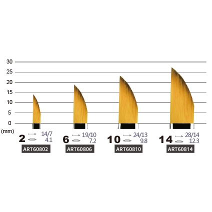 普思AP 合成纖維彎刀形彩繪筆NO. ART6082(ART60802), , large