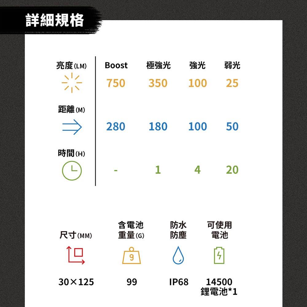 【德國Ledlenser】P5R 充電式伸縮調焦手電筒, , large