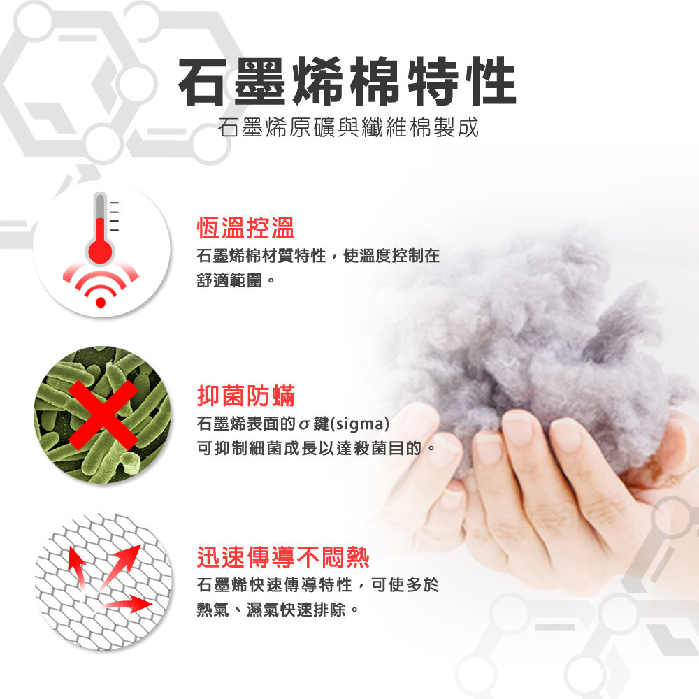 【日本旭川】生命磁醫護級石墨烯四季毯被1入140x225+石墨烯雙人床包枕套組 舒眠放鬆 推薦, , large