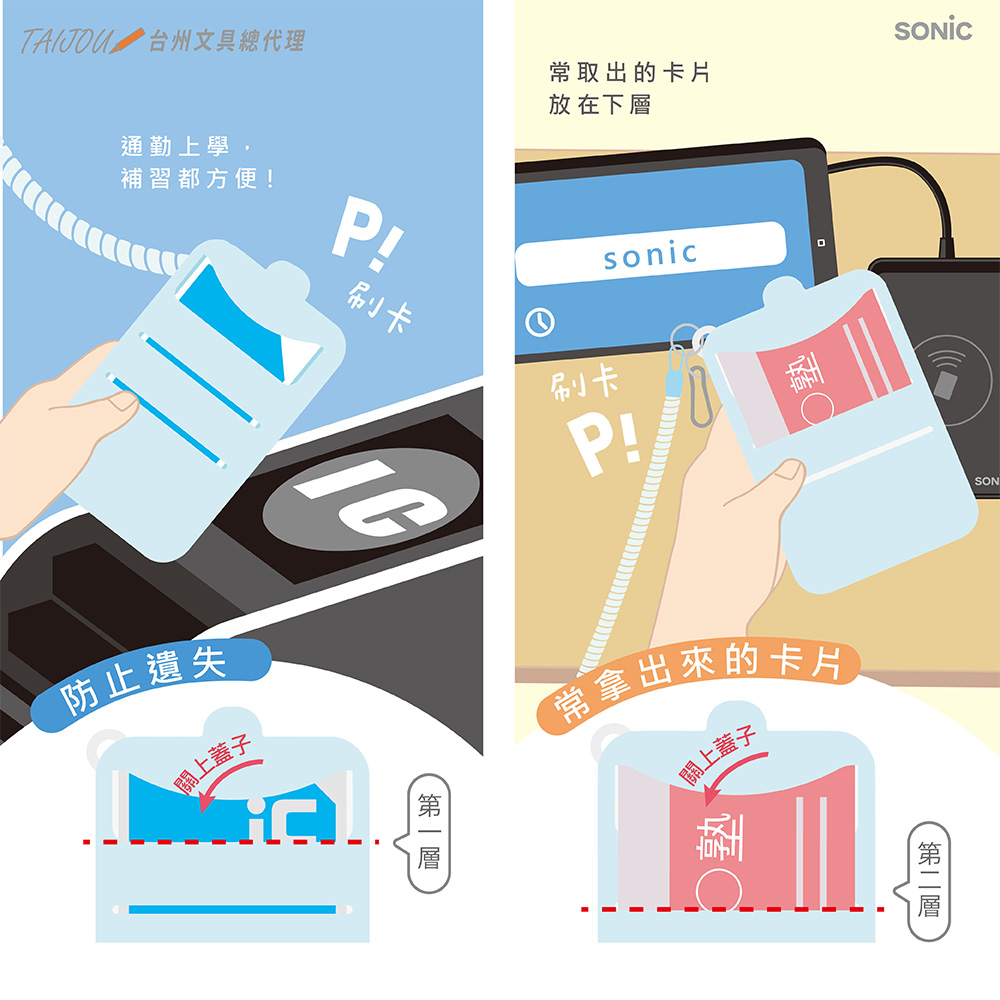 【龍品文創】SONIC 公司貨 GS-2379 CHECK 自律檢查卡套-K 沉浸藍 1個, , large