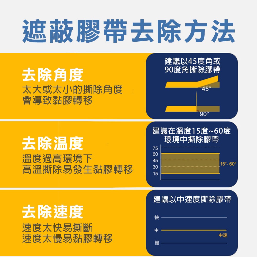 遮蔽膠帶 和紙膠帶 (強黏/弱黏) 不殘膠 油漆噴塗 菊水紙膠帶 膠帶 耐用防護, , large