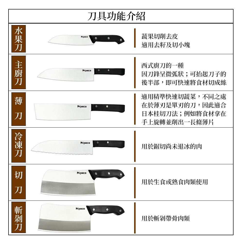 Miyaco 米雅可 庖丁刀具 薄刀-Leidea樂德兒, , large