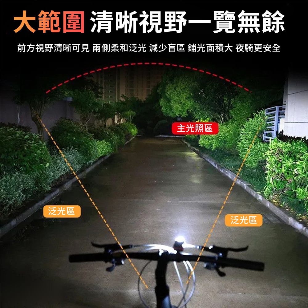 【CITY STAR】Solar-powered bicycle headlights, , large