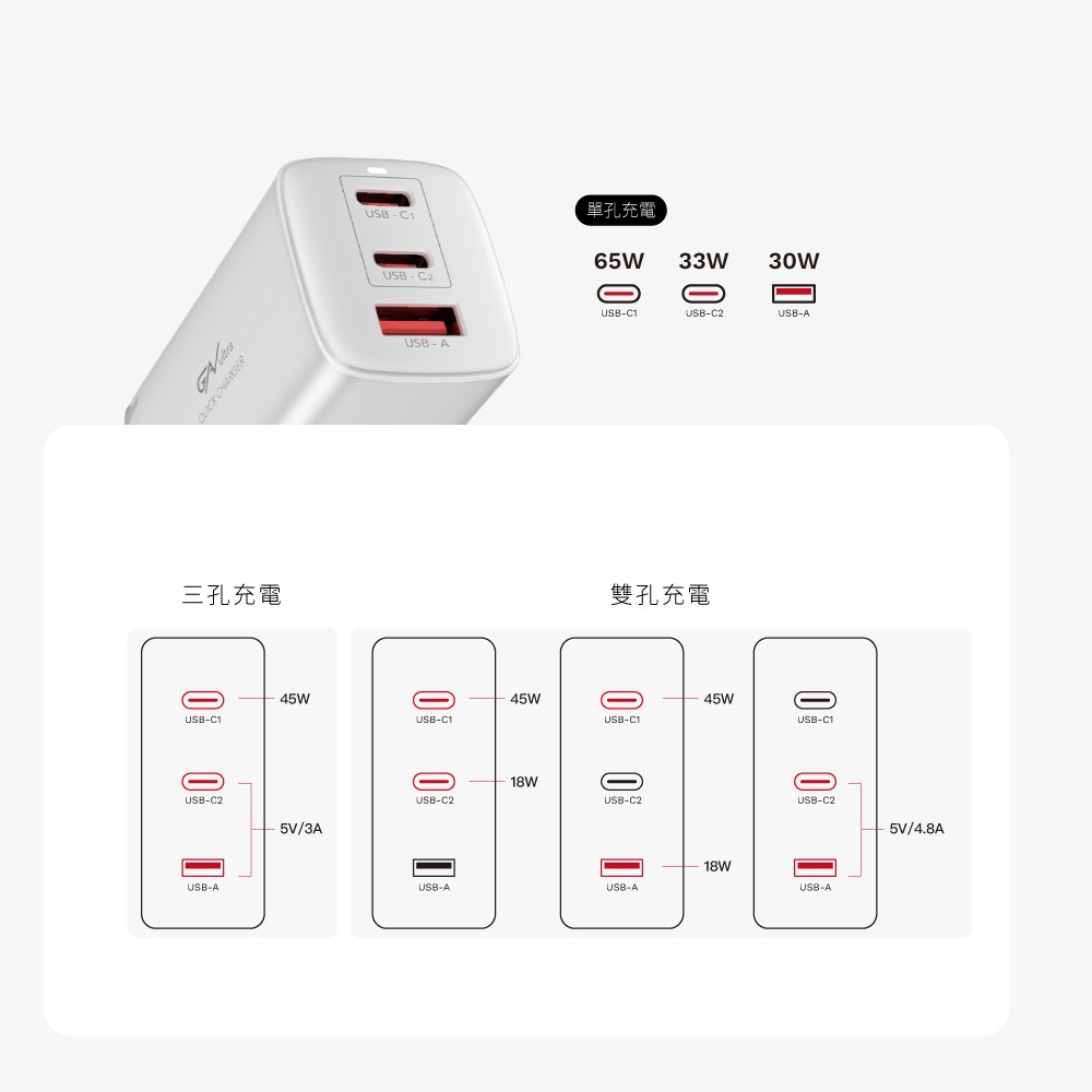 【GC】充滿快樂 65W 三孔GaN氮化鎵充電器 USB-C*2+USB-A*1 快充頭|TYPE-C|手機/筆電充電器, , large