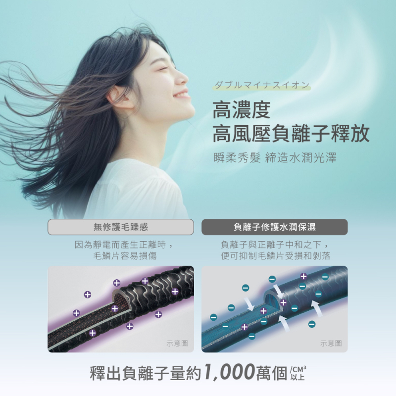 TESCOM TD760TW 專業負離子吹風機 BLDC馬達 無刷馬達 千萬級高濃度負離子 公司貨, , large