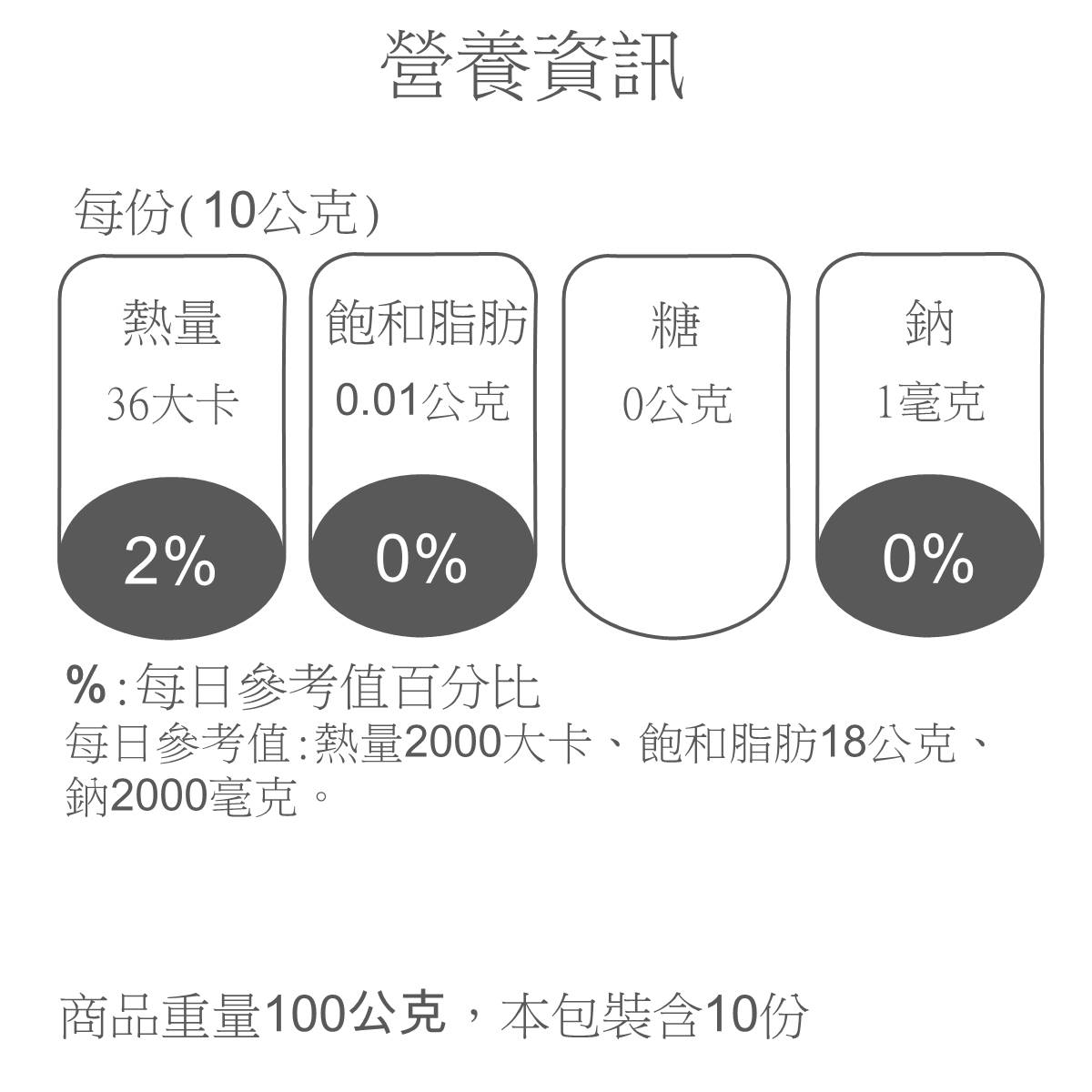 家樂福台中新社鈕扣菇100g, , large