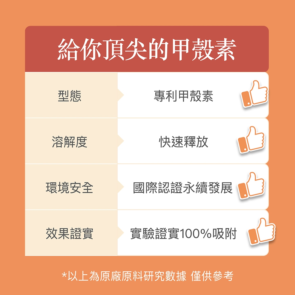 【FJ豐傑生醫】專利甲殼素30顆/袋-北大西洋優質蝦種甲殼素，全球珍稀專利技術。幫助窈窕美麗, , large