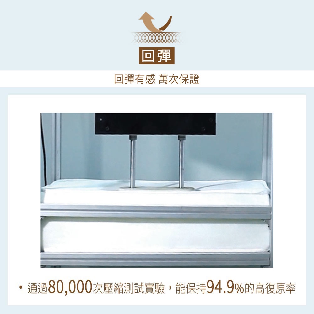 【日本旭川】特規版 AIRFit氧活力厚磅4.5CM雙面支撐空氣床墊 舒適支撐 可水洗 6D透氣循環, , large