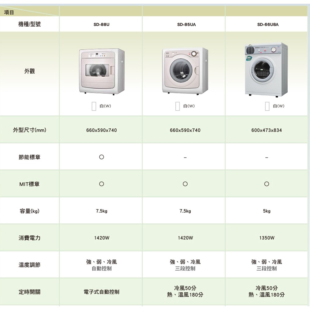 SANLUX 台灣三洋 5KG PTC加熱乾衣機 SD-66U8A, , large