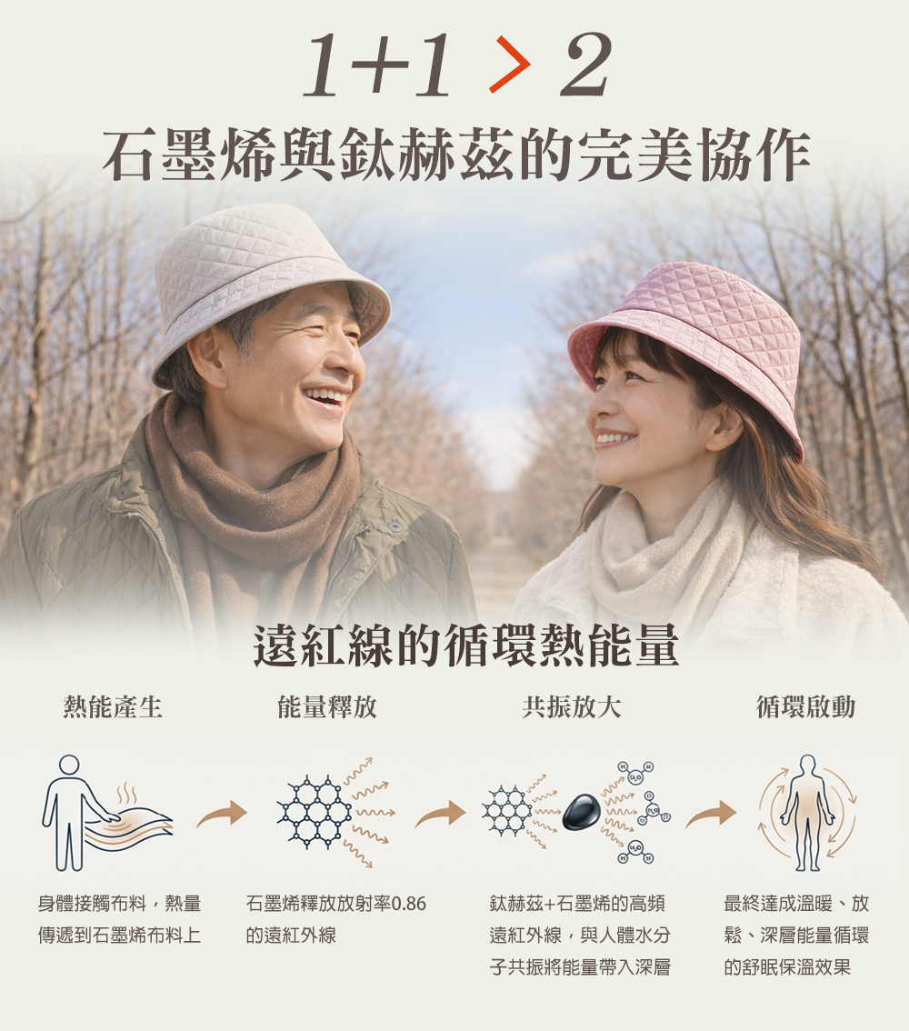 生命磁 鈦赫茲鋅錳鎂能量循環帽 灰-XL, , large